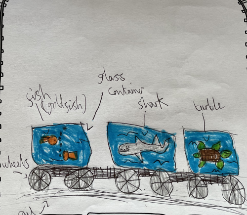 Aquarium Train : Little Inventors